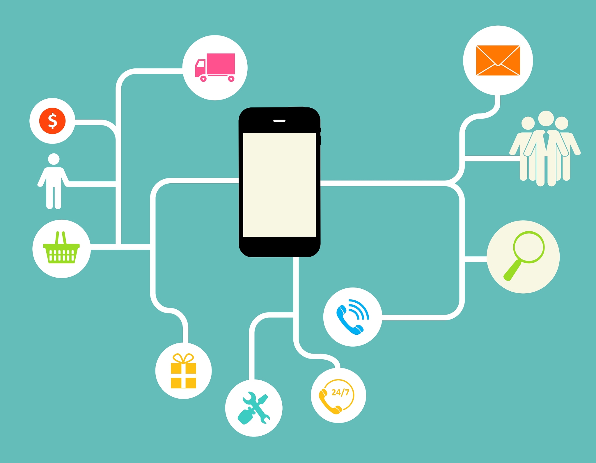 六大商業模式解析 互聯網模式如何以“免費”為餌重塑商業生態