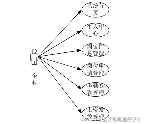 基于Django的勤工助學服務系統(tǒng)設計與實現(xiàn)