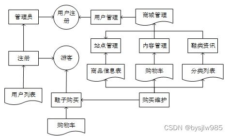 快鞋屋系統(tǒng)設(shè)計(jì)與實(shí)現(xiàn) 基于Java SpringBoot與MySQL的電子商務(wù)平臺構(gòu)建