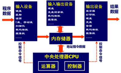 大學(xué)計(jì)算機(jī)知識點(diǎn)整理 計(jì)算機(jī)系統(tǒng)服務(wù)